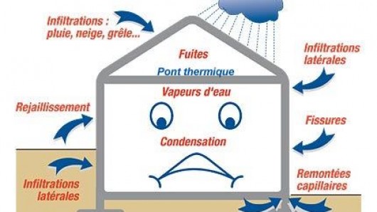 Membranes + étanchéité sols et murs