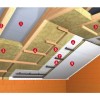 Rockwool Rockmin Plus 10cm Isolant laine de roche en PANNEAU semi.rigide RF ballot 6.1m²