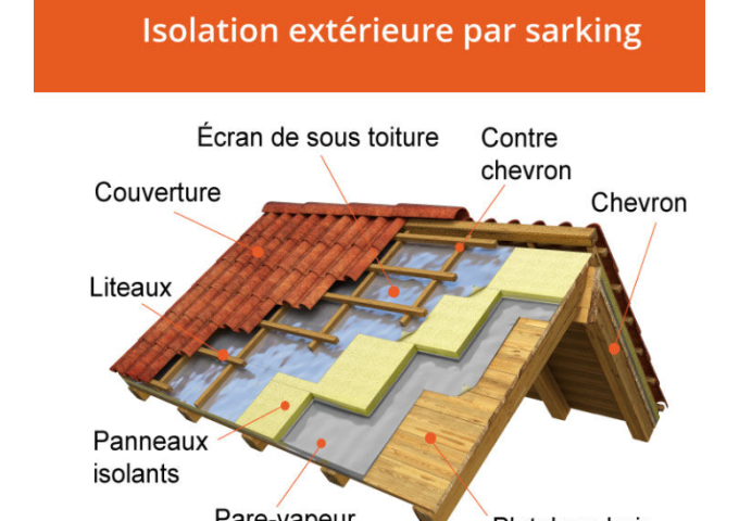 Isolant PIR IDELCO a.therm SARKING 14cm Toitures 0022 T&M 1200x2400mm pur Panneau 2.88m²